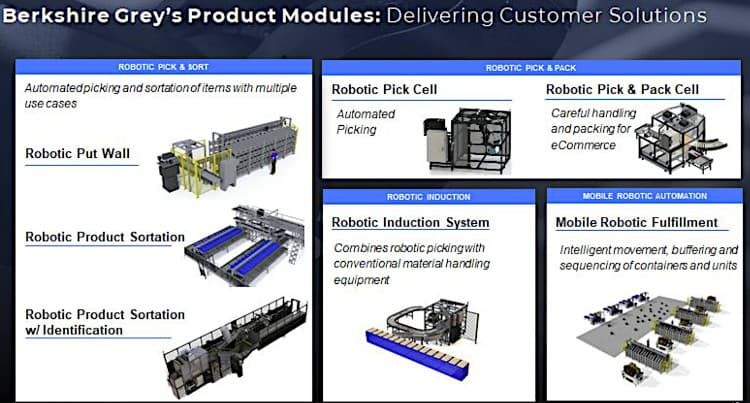 Berkshire Grey product portfolio.