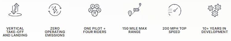 Joby Aviation statistics