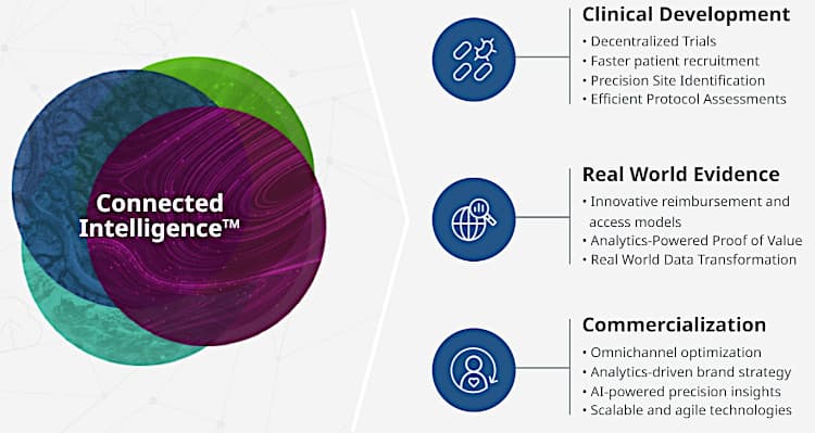 IQVIA platform