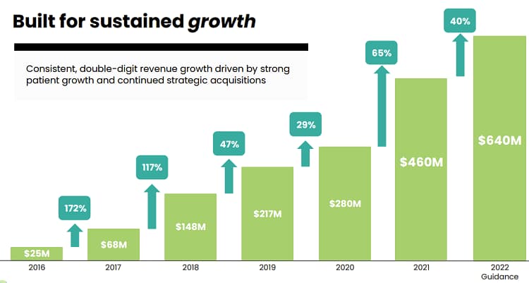 Invitae's Revenue Guidance