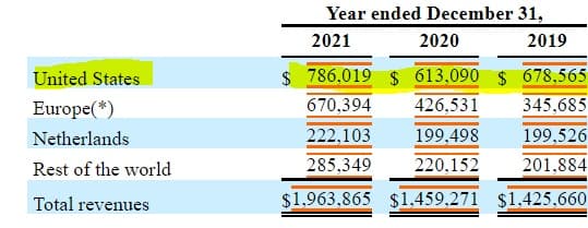 SolarEdge 10-k financials showing geographic revenues