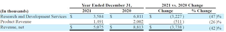 Sarcos Robotics revenues.