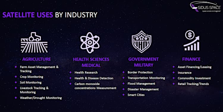 Different types of geospatial intelligence markets.