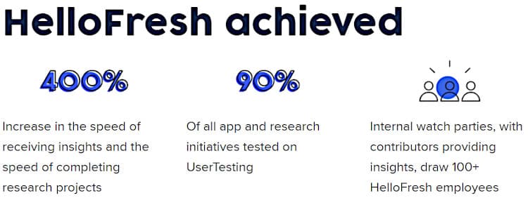 High-level results of a case study involving HelloFresh and its product design R&D.