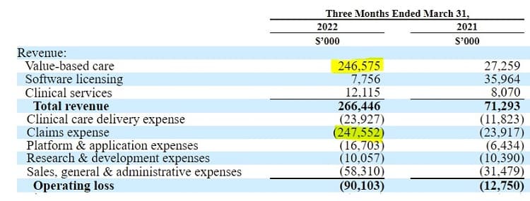 Babylon's quarterly financials ended March 31