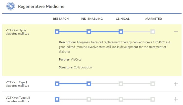 Progress of ViaCyte's first-in-human transplant of gene-edited, stem cell-derived pancreatic cells