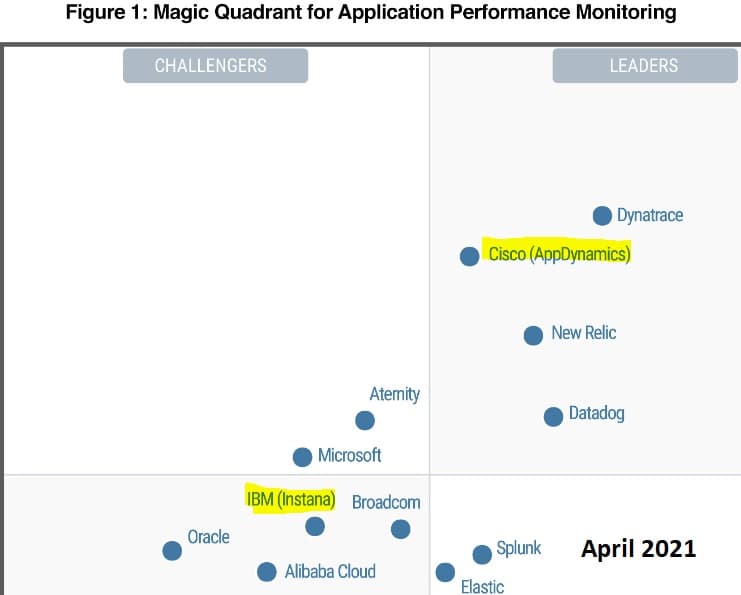 Magic Quadrant Application Performance Monitoring