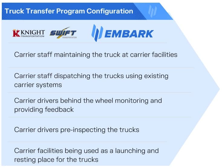 Truck Transfer Program Configuration of Embark