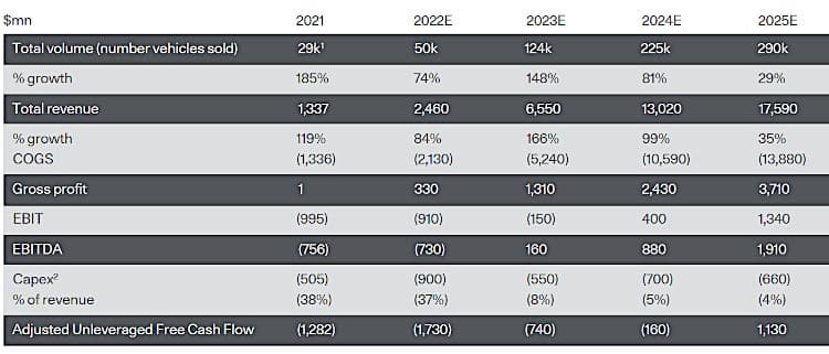 Polestar financial picture