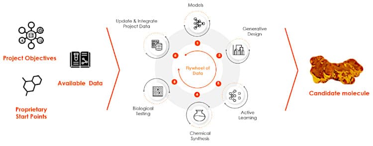 The Exscientia platform