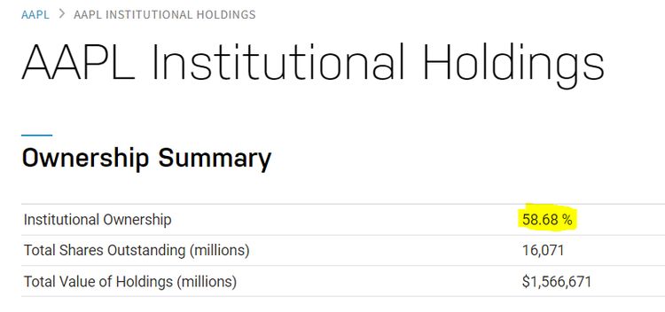 AAPL Institutional Holdings ownership summary