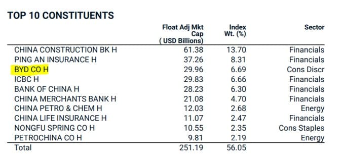 image showing MSCI China H Shares Index