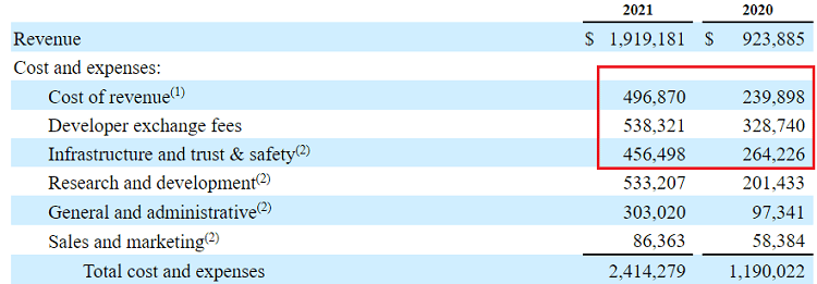 Roblox financials