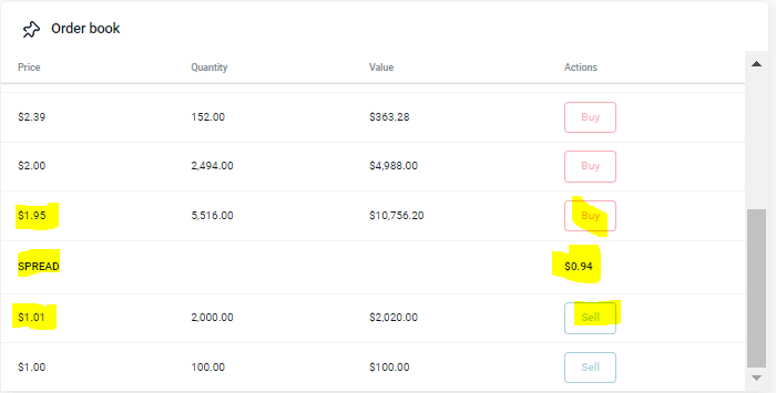 The bid-ask spread for SPiCE VC