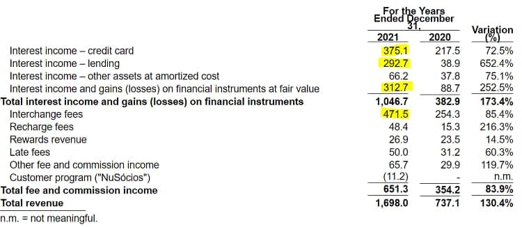 Nubank financials