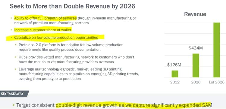 Screenshot of Protolabs' latest investor deck showing their master growth plan with a target of consistent double-digit revenue growth
