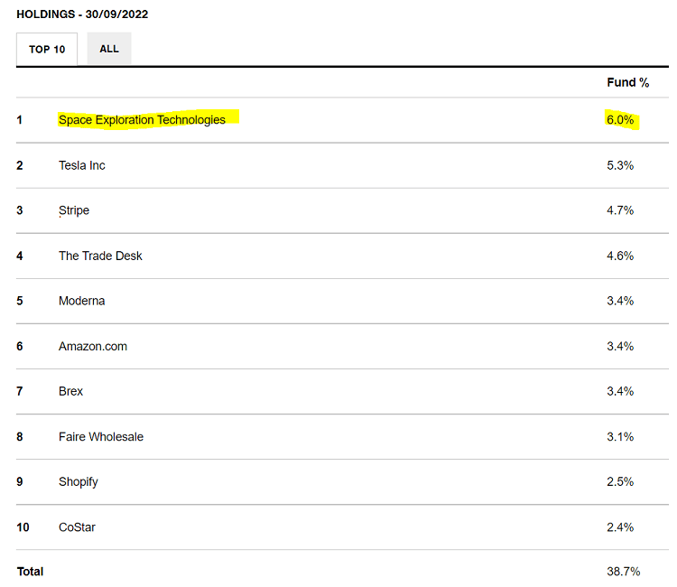 Baillie Gifford US Growth Trust holdings as at 09/30/2022