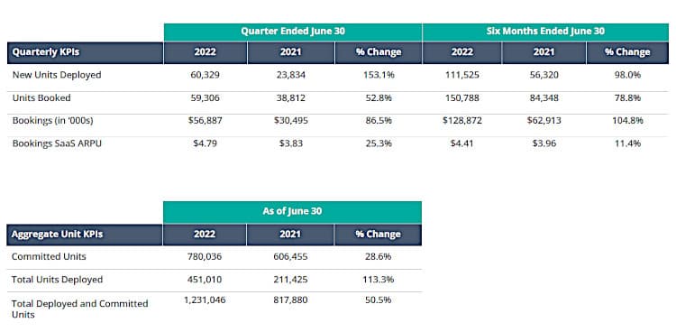 SmartRent metrics