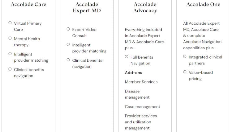 Accolade solutions