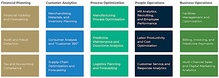 Alteryx machine learning use cases.