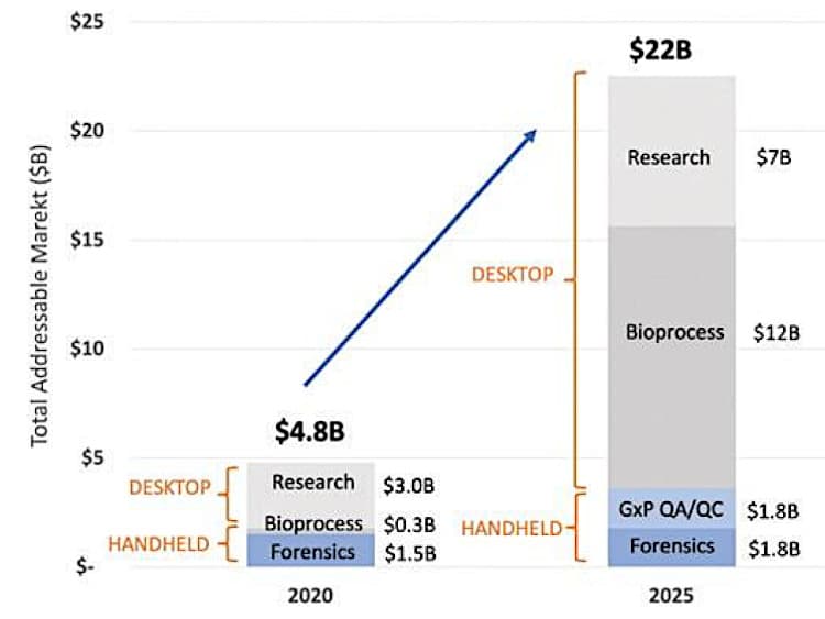 Total addressable market for mini mass spectrometers.