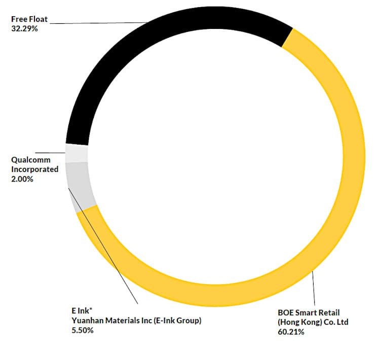 Major investors with controlling interest in SES-imagotag.