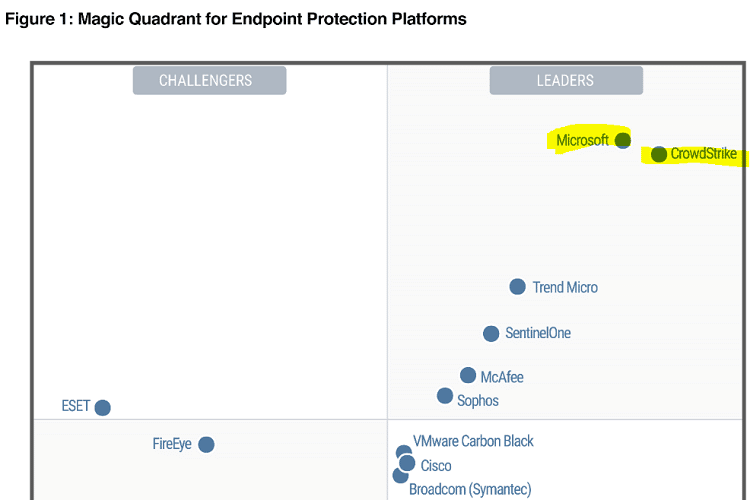Magic Quadrant for Endpoint Protection Platforms