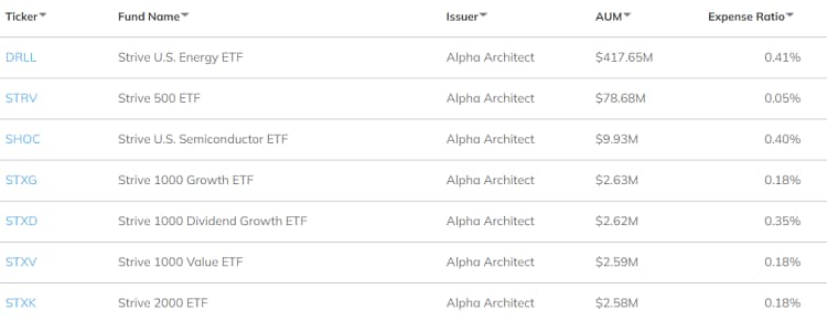 The list of seven ETFs launched by Strive