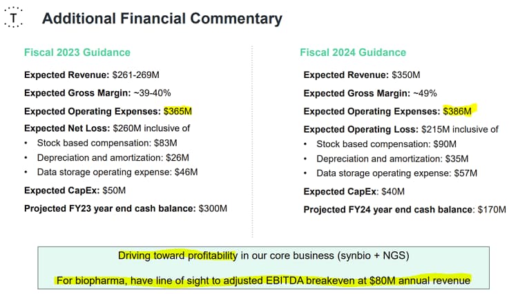 Twist's fiscal 2023 and 2024 Guidance