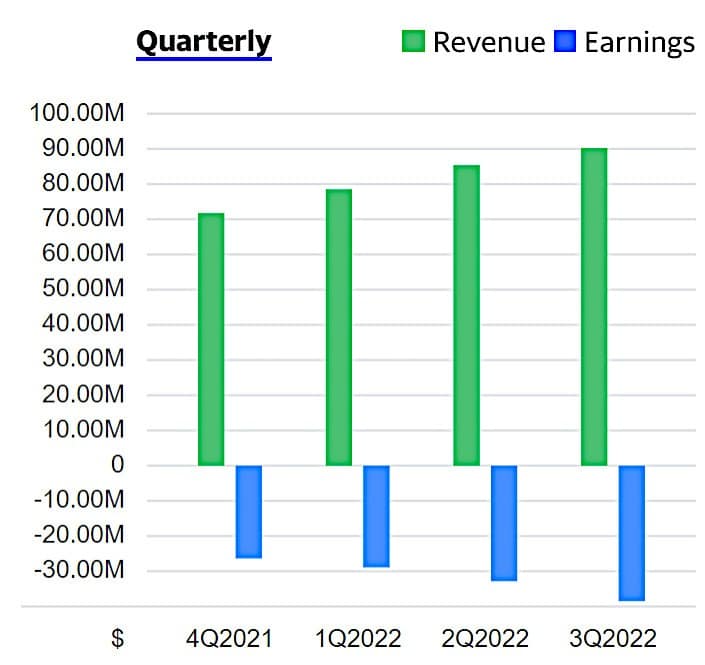 PagerDuty quarterly revenues.