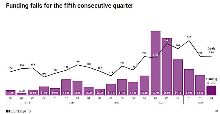 Chart tracks investments in Latin American companies.