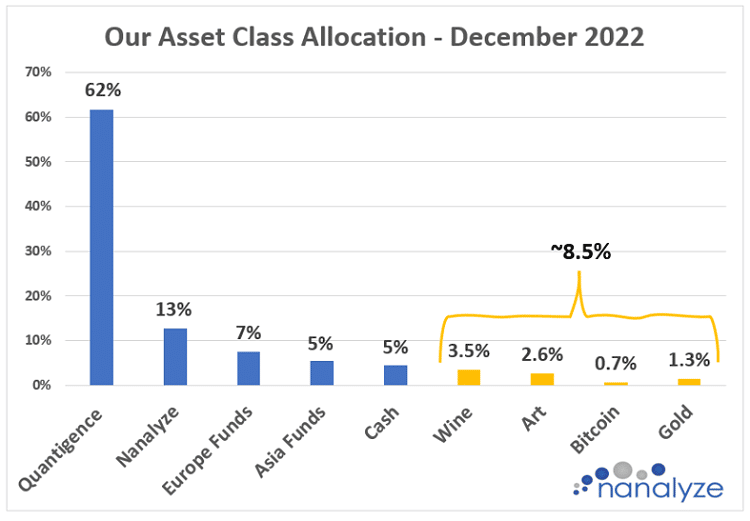 Nanalyze portfolio asset allocation