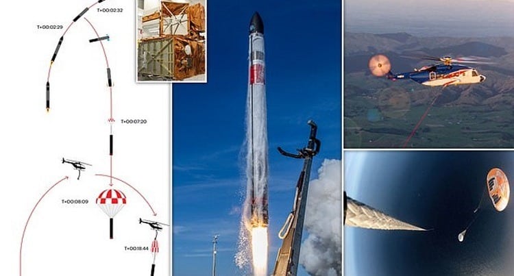 Infographic showing Rocket Lab's process of catching Electron boosters using a helicopter when it appears