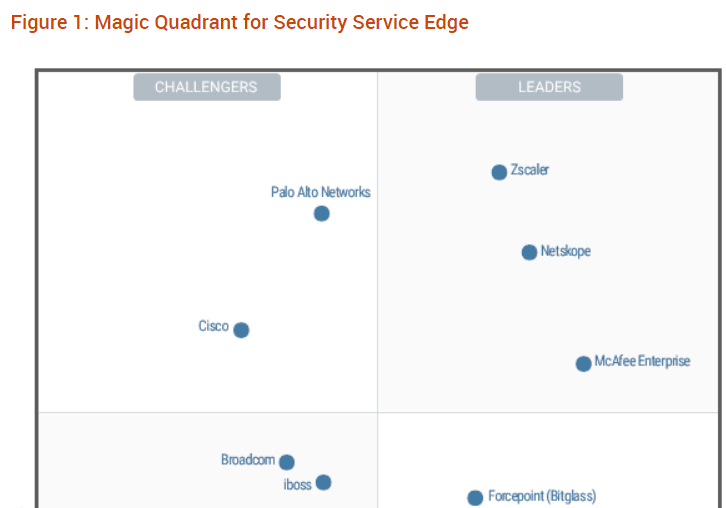 Magic Quadrant for Security Service Edge