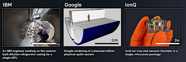 The shrinking of quantum computer components.