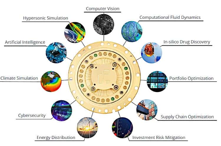 Quantum computing use cases.
