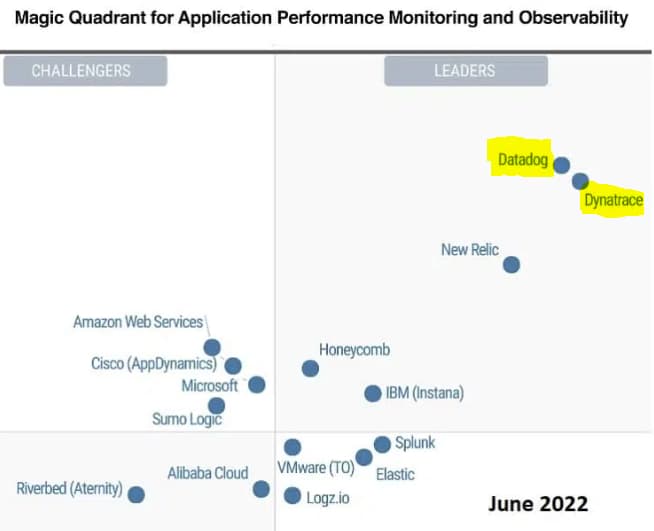 Magic Quadrant for application performance monitoring and observability