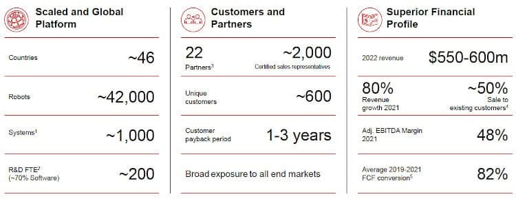 AutoStore financial picture