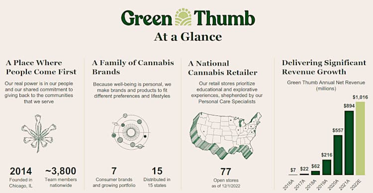Green Thumb Industries profile.