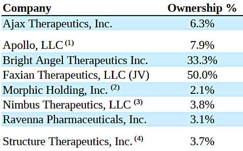 Schrödinger's equity portfolio.